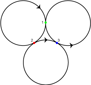 Three Cycles