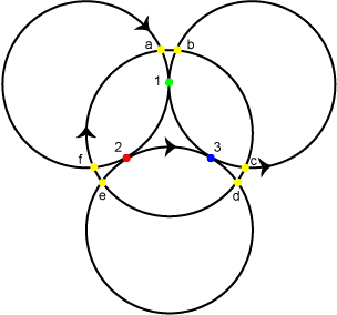 Four Cycles